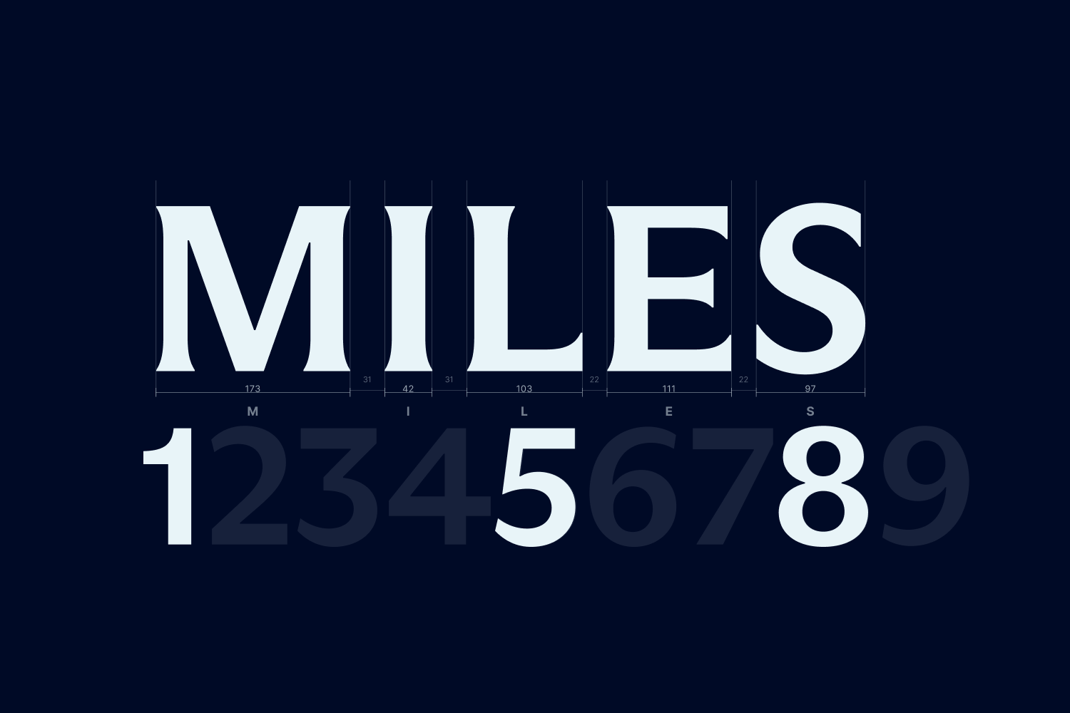 MILES 158 logotype guideline — derivation of MILES and the route 158 reference